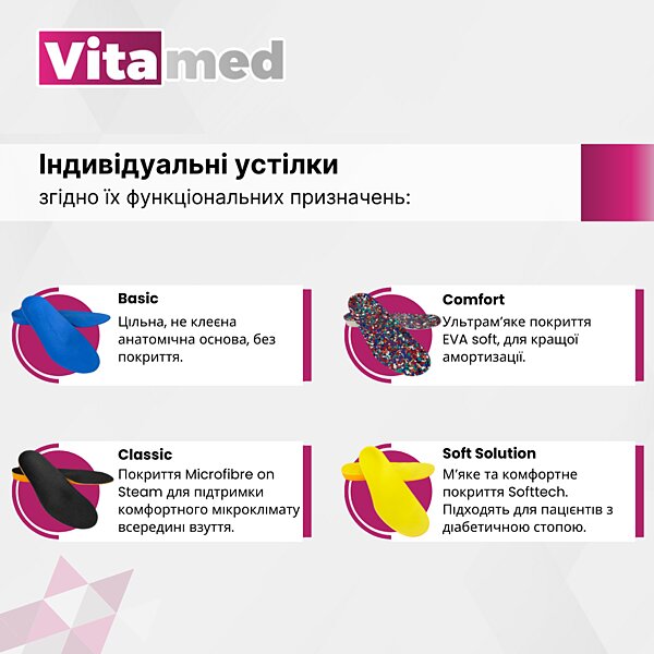 Индивидуальные ортопедические стельки Vitamed Comfort Blue (Украина/Италия)