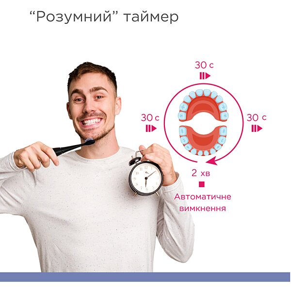 Електрична звукова зубна щітка B.Well PRO-850 (Швейцарія)