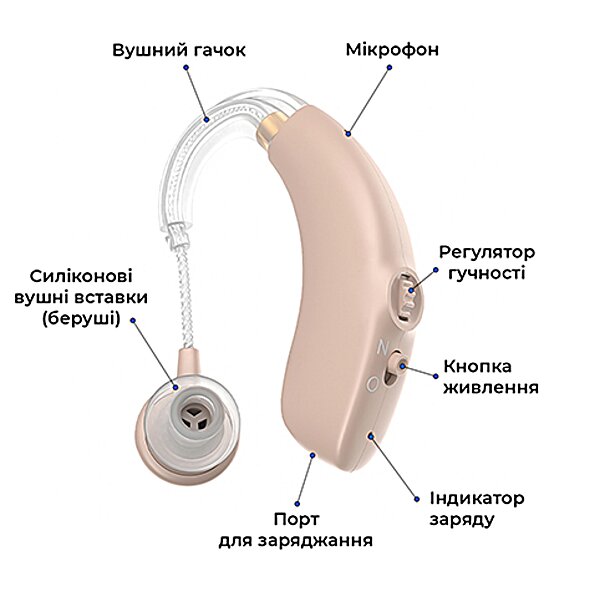 Універсальний цифровий слуховий апарат Cleartone S30 акумуляторний