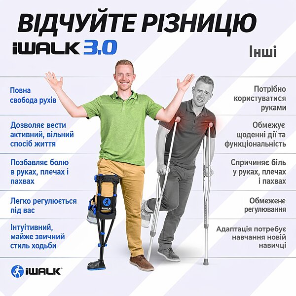 Милиця iWALK 3.0 Free Hands (США) - купити в Києві і Україні