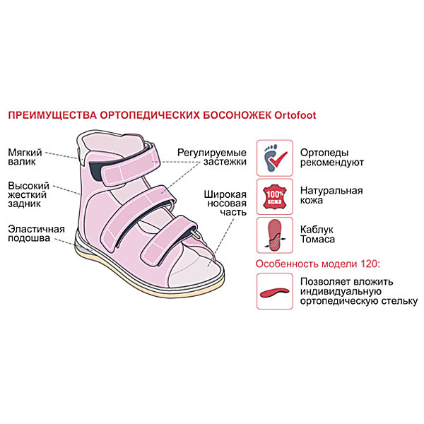 Дитячі ортопедичні босоніжки Ortofoot 120 для дівчаток, без викладення зводу (Україна)