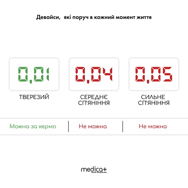 Електрохімічний алкотестер MEDICA+ Alco Control 9.0 PRO (Japan) S44-1580249352