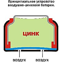 Батарейка А-13 Smila-Audio