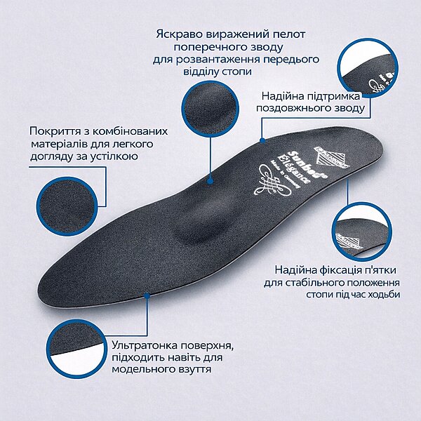Ортопедична каркасна устілка Spannrit Sunbed Elegance (Німеччина)