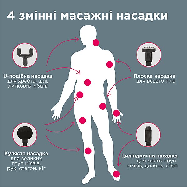 Перкусійний електромасажер для м'язів B.Well MED-450 (Швейцарія)