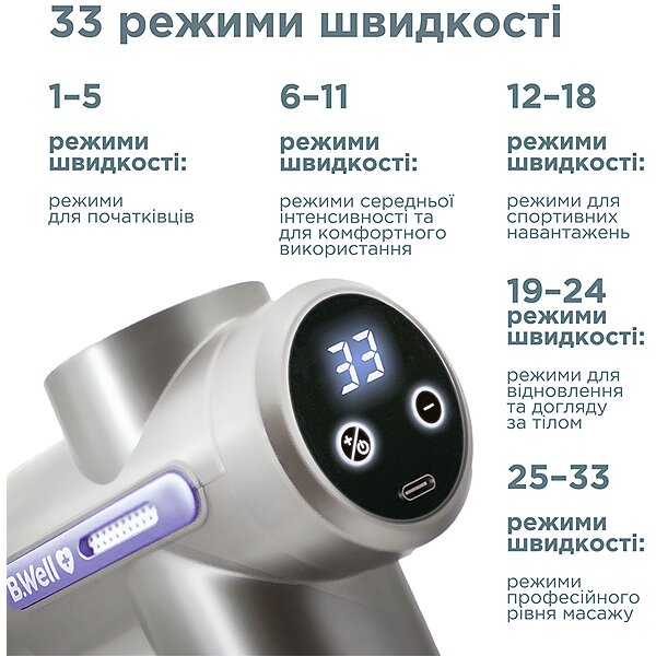 Перкусійний електромасажер для м'язів B.Well MED-450 (Швейцарія)