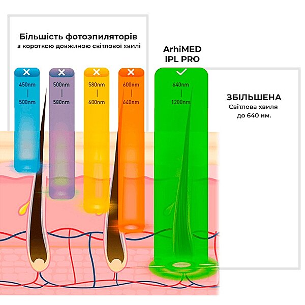 Фотоепілятор ArhiMED IPL PRО