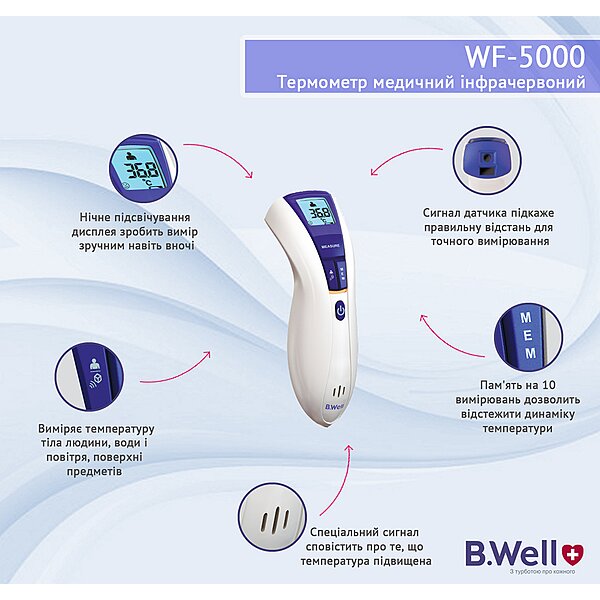Електронний інфрачервоний термометр B.Well WF-5000 безконтактний мультифункціональний (Швейцарія)
