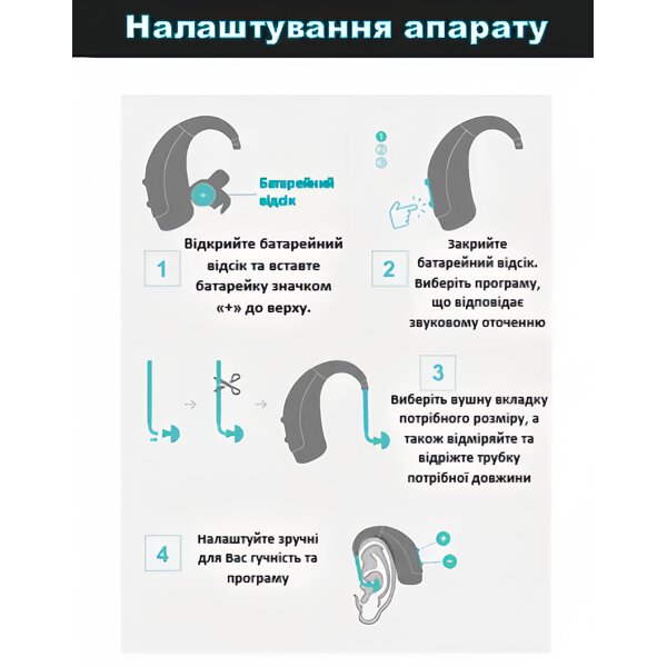 Характеристики Завушний слуховий цифровий апарат 6-и канальний Fun P SIGNIA (Німеччина)