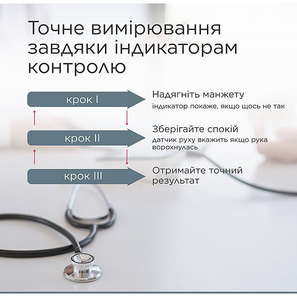 Автоматичний тонометр B.Well MED-50 (Швейцарія)