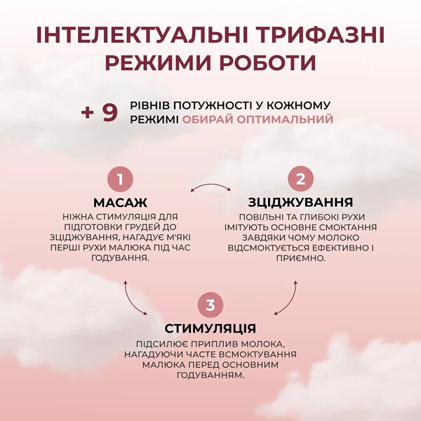 Електричний молоковідсмоктувач ArhiMED Gentle S3 + Подарунок пакети для молока ArhiMed Gentle Bag 250 мл, 5 шт. (Польща)