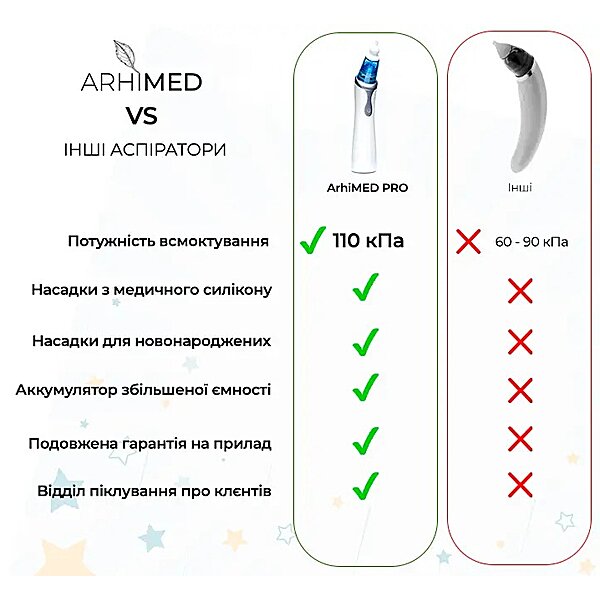 Аспіратор електронний назальний EcoBreath PRO Arhimed
