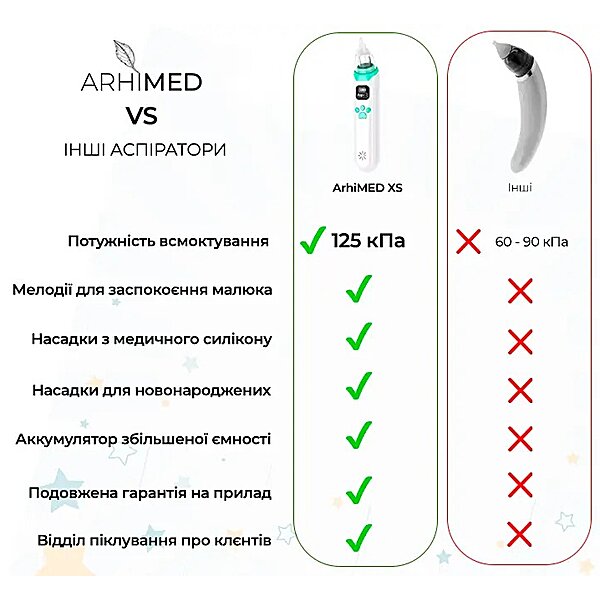 Аспіратор електронний назальний Arhimed EcoBreath XS 