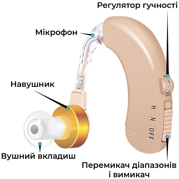 Характеристики Слуховий апарат (підсилювач слуху) Axon C-109 акумулятор + регулювання гучності