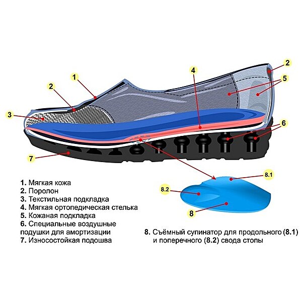 Черевики жіночі 17-103 4RestOrto