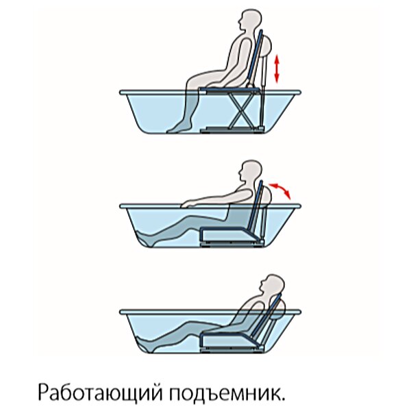 Подъемник для ванны Aquatec Orca Invacare, Германия