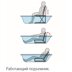 Подъемник для ванны Aquatec Orca Invacare, Германия