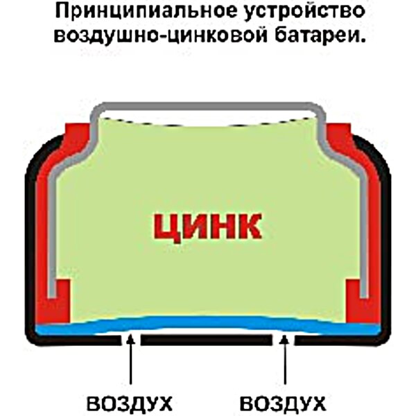 Батарейка для слухового апарату А-675 Smila-Audio