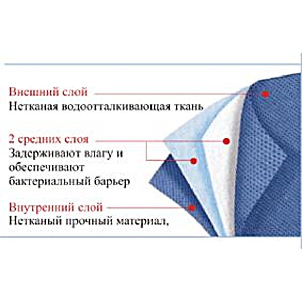 Фото Хирургические халаты одноразовые 