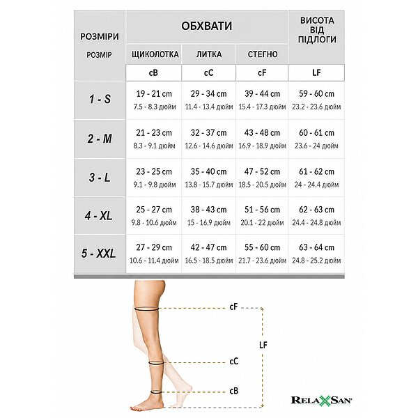 Характеристики Компресійні панчохи Relaxsan Medicale Soft 2170, клас 2, 23-32 мм рт.ст. (Італія)