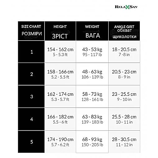 Компресійні панчохи Relaxsan 970 (22-27 мм), 280 ден (Італія)