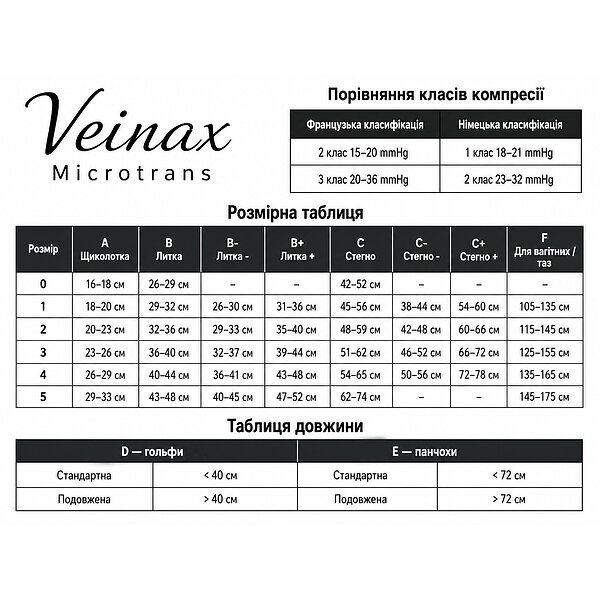 Панчохи компресійні Veinax Microtrans мікрофібра 829R/L-BG, 2 клас з відкритим носком, широке бедро (Франція)